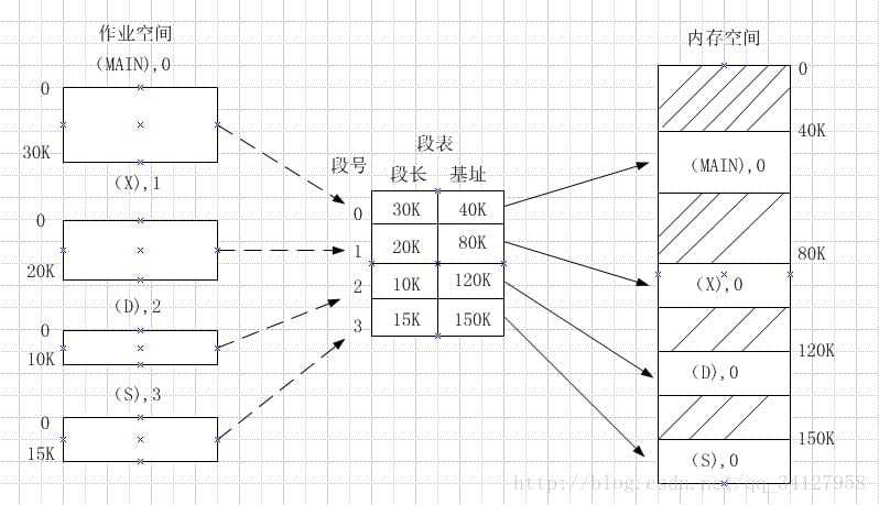 段表